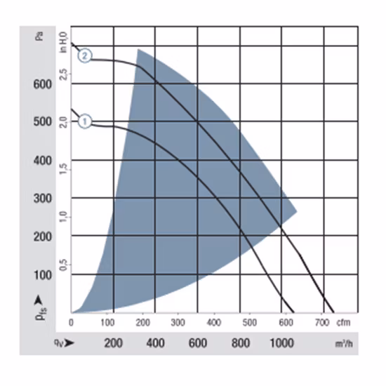 220mm 24V DC Motor Protection Plastic Backward Curved Industrial Centrifugal Fan for Air Purifier